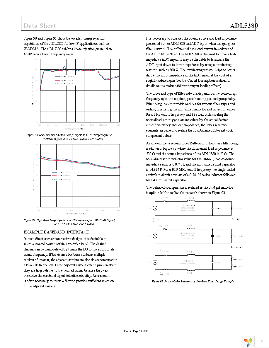 ADL5380ACPZ-R7 Page 27