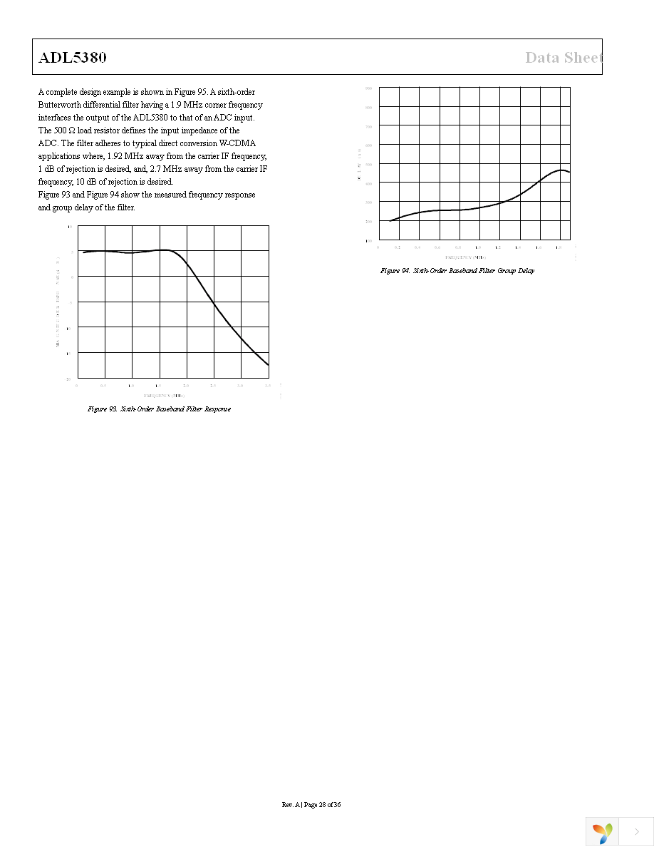 ADL5380ACPZ-R7 Page 28