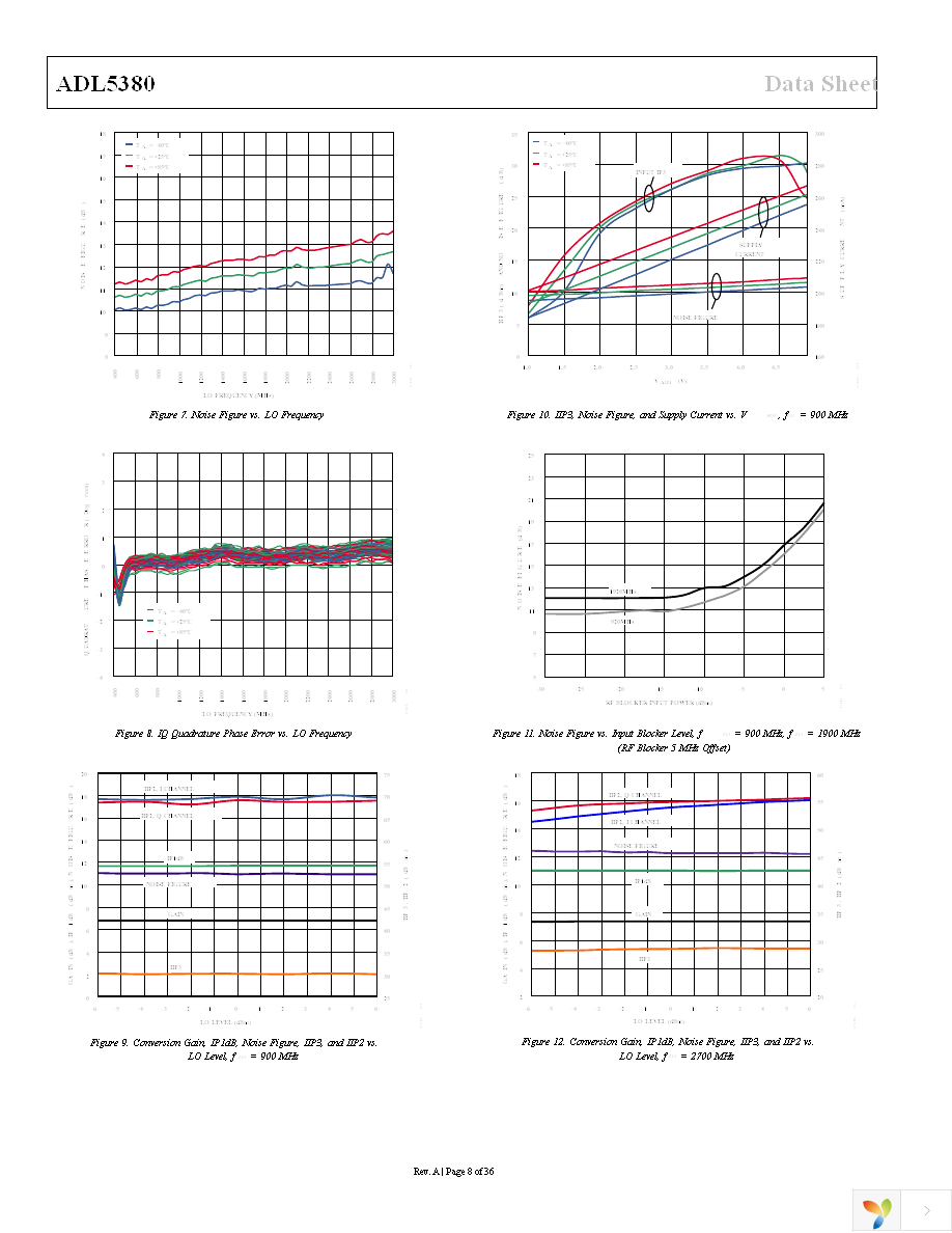 ADL5380ACPZ-R7 Page 8