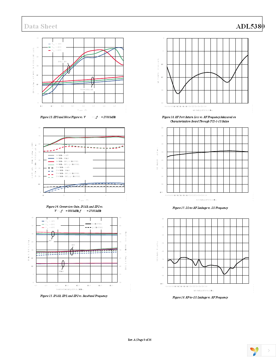 ADL5380ACPZ-R7 Page 9