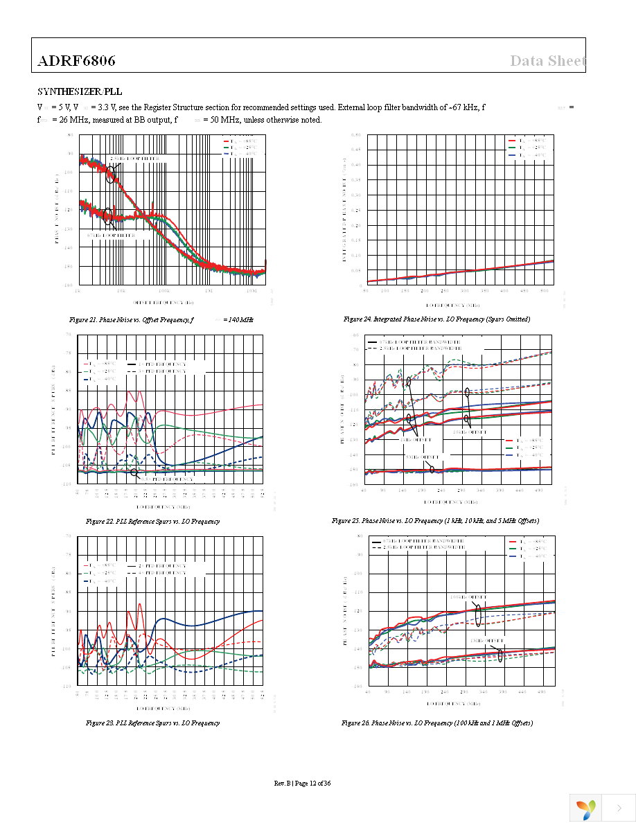 ADRF6806ACPZ-R7 Page 12