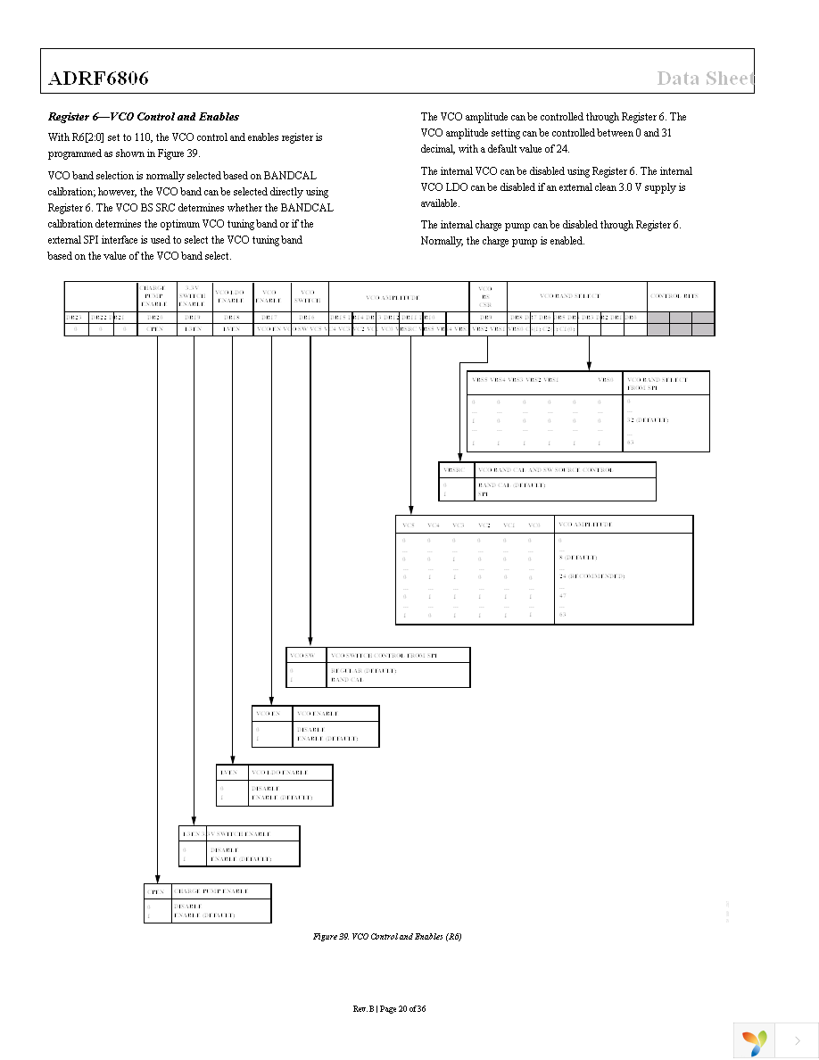 ADRF6806ACPZ-R7 Page 20