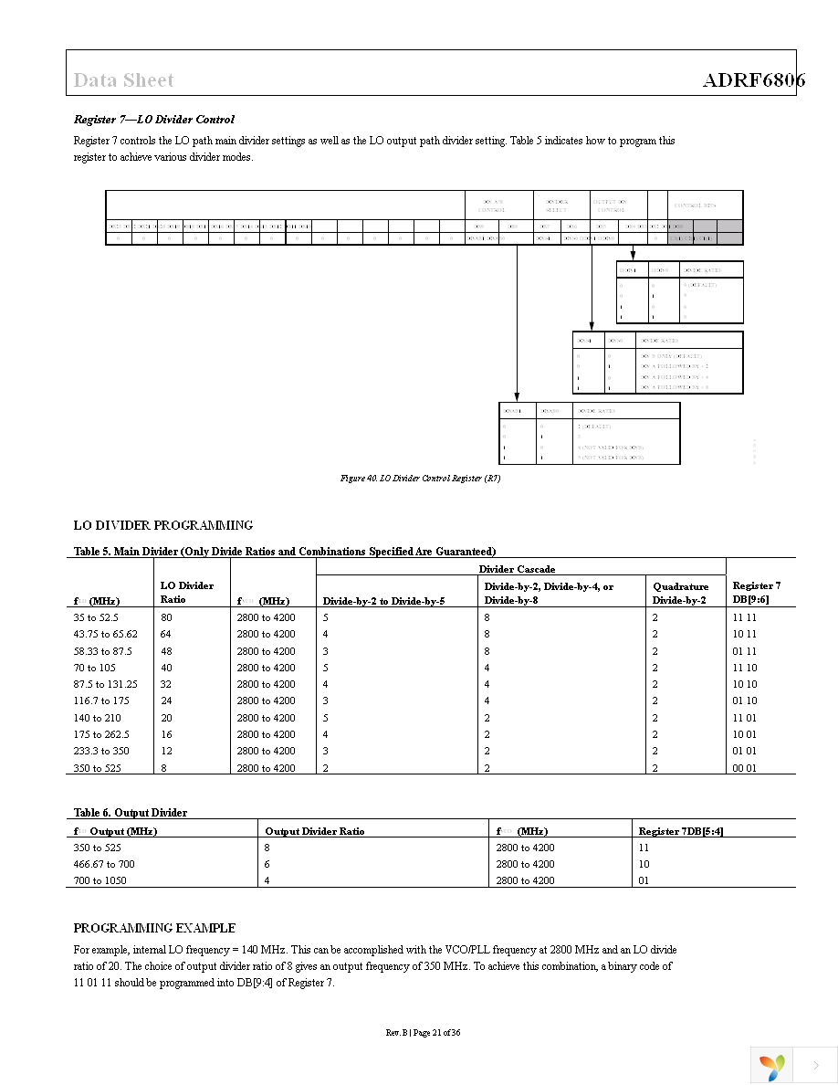 ADRF6806ACPZ-R7 Page 21