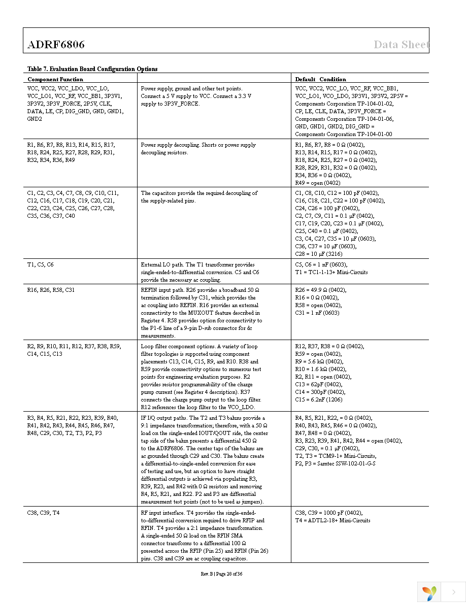 ADRF6806ACPZ-R7 Page 28