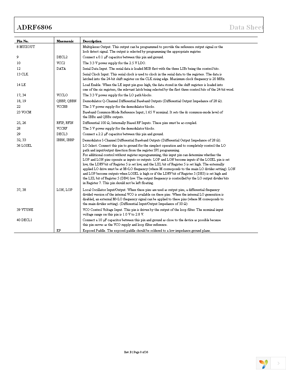 ADRF6806ACPZ-R7 Page 8