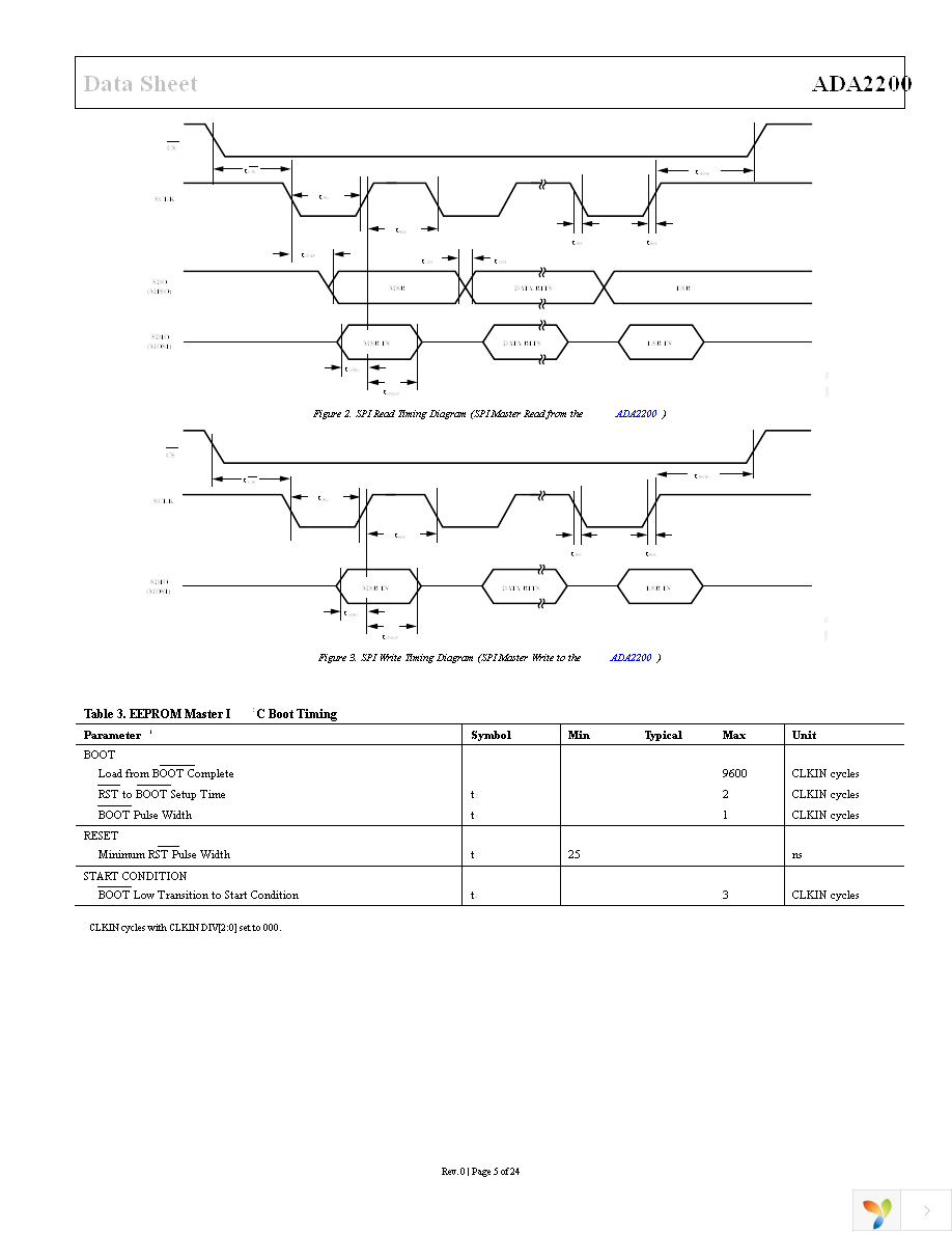 ADA2200ARUZ-REEL7 Page 5