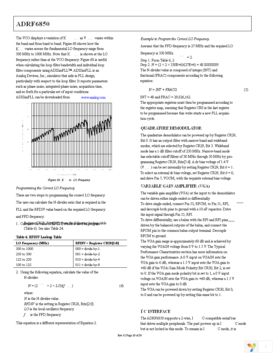 ADRF6850BCPZ Page 20