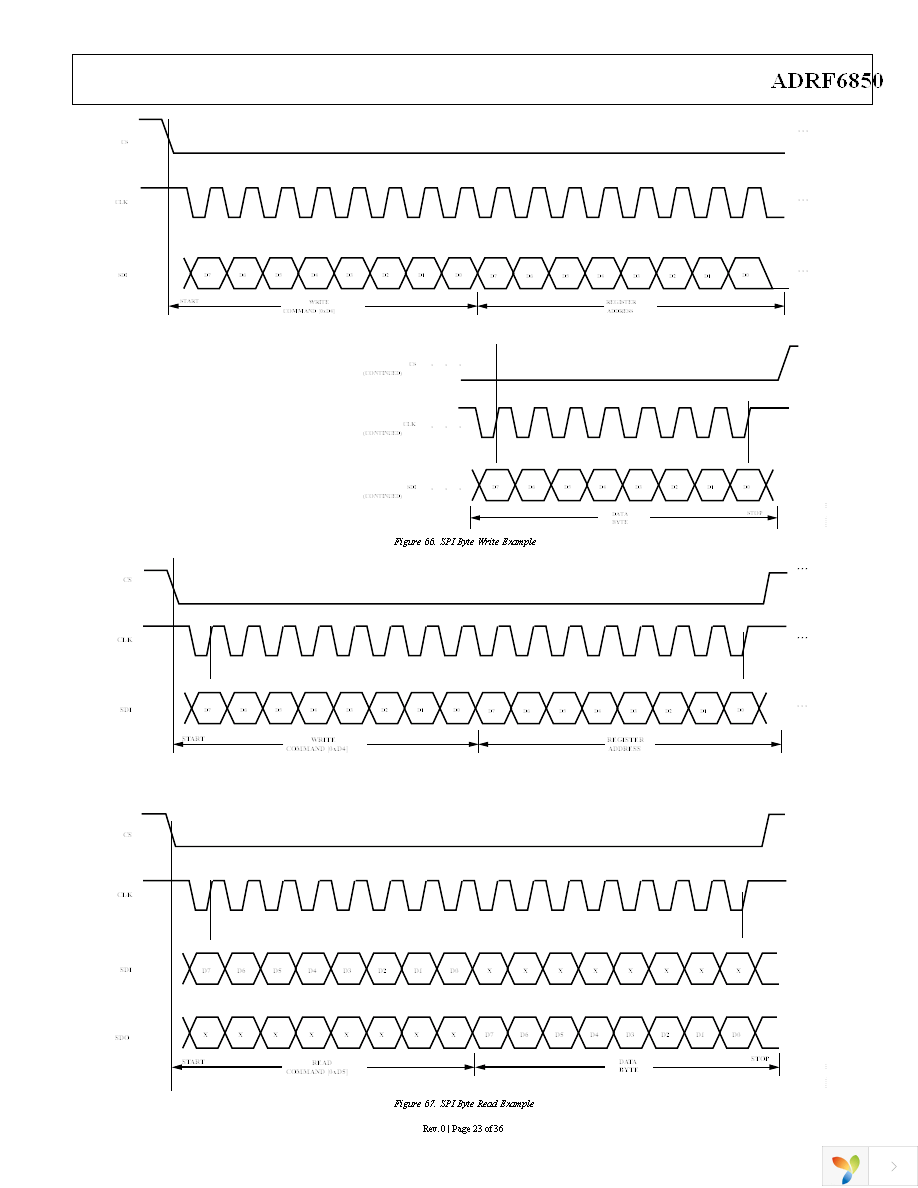 ADRF6850BCPZ Page 23