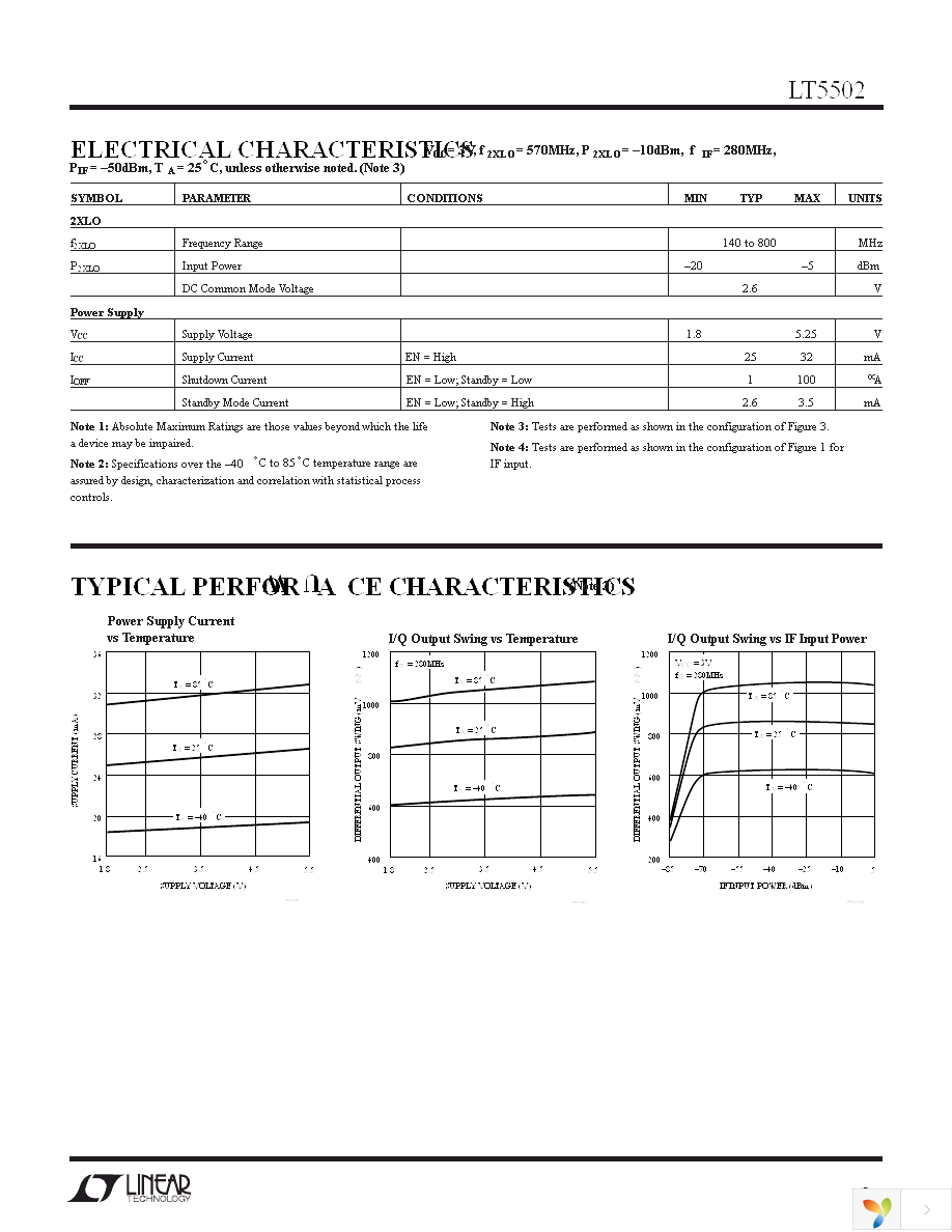 LT5502EGN Page 3