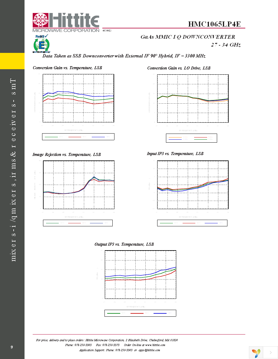 HMC1065LP4E Page 11