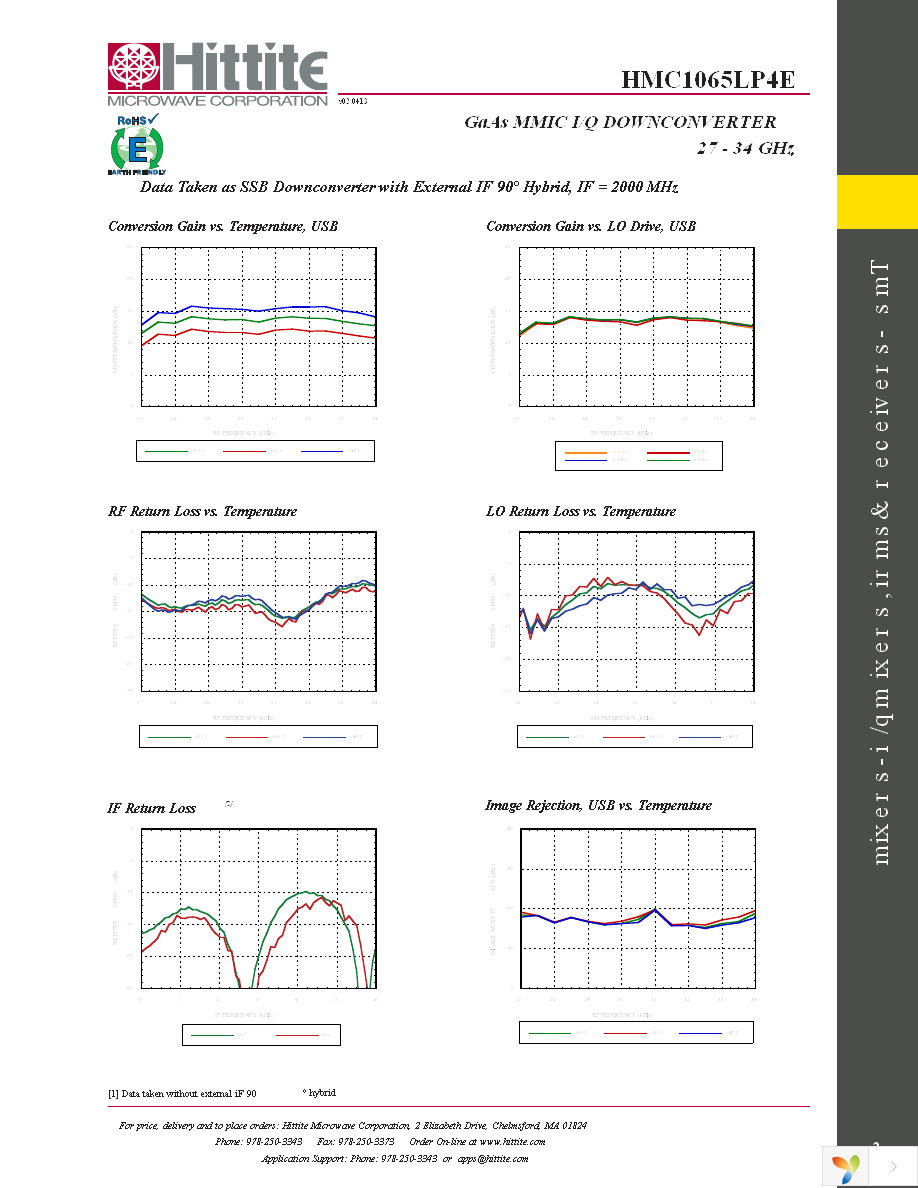 HMC1065LP4E Page 4