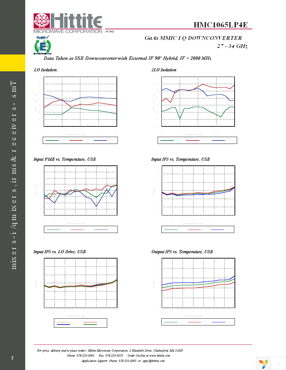 HMC1065LP4E Page 5