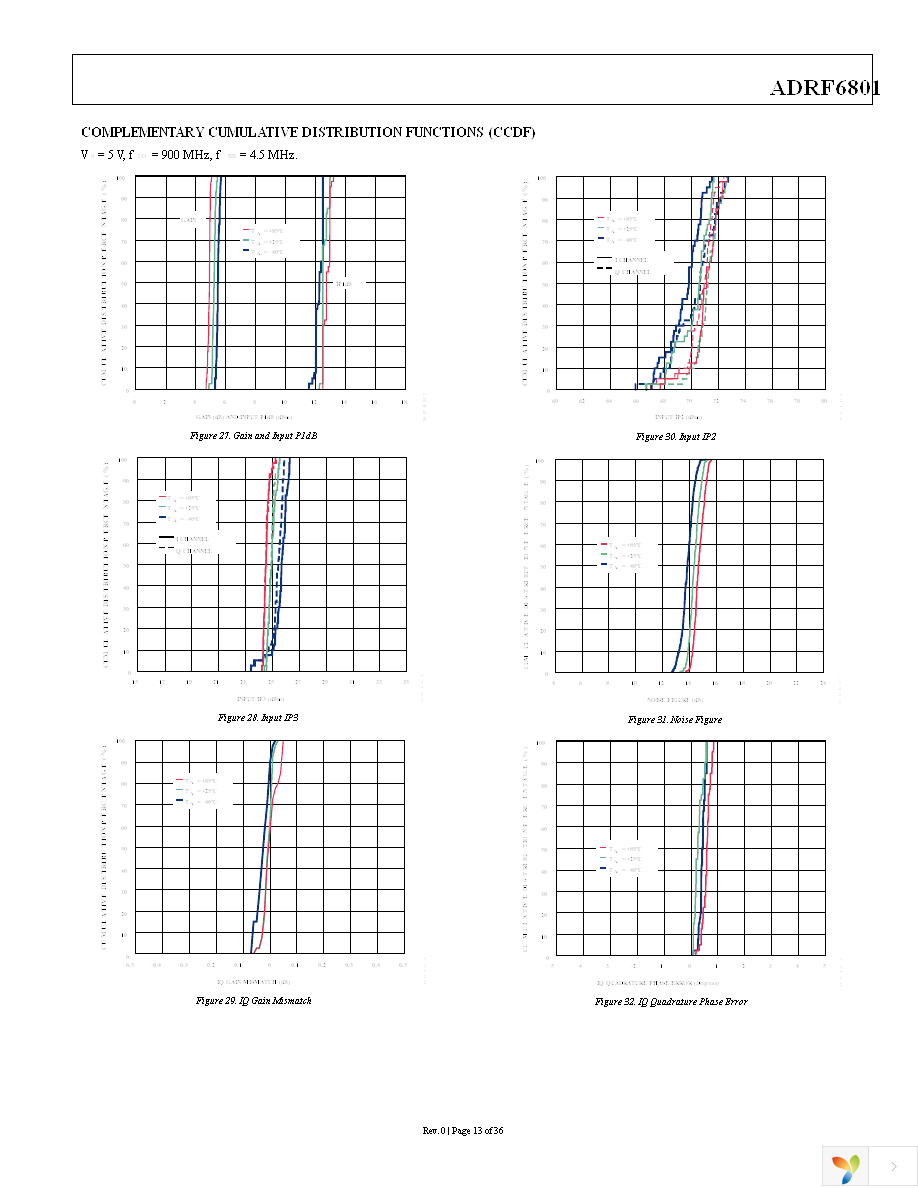 ADRF6801ACPZ-R7 Page 13