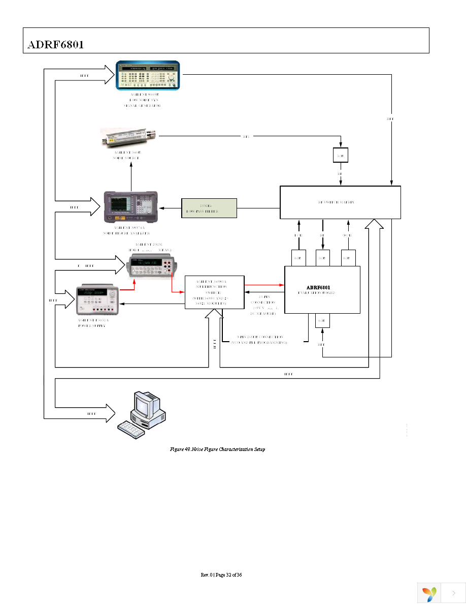 ADRF6801ACPZ-R7 Page 32