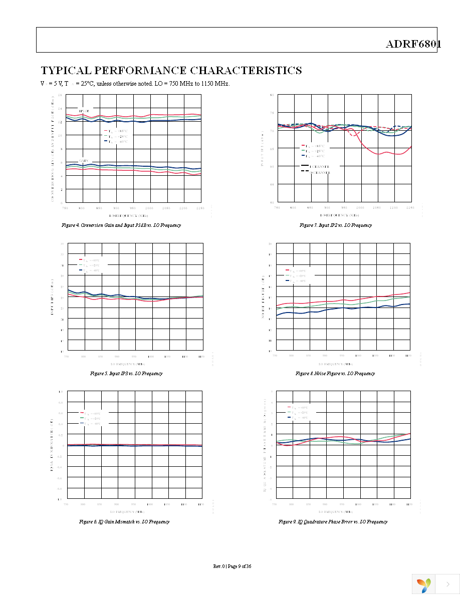 ADRF6801ACPZ-R7 Page 9