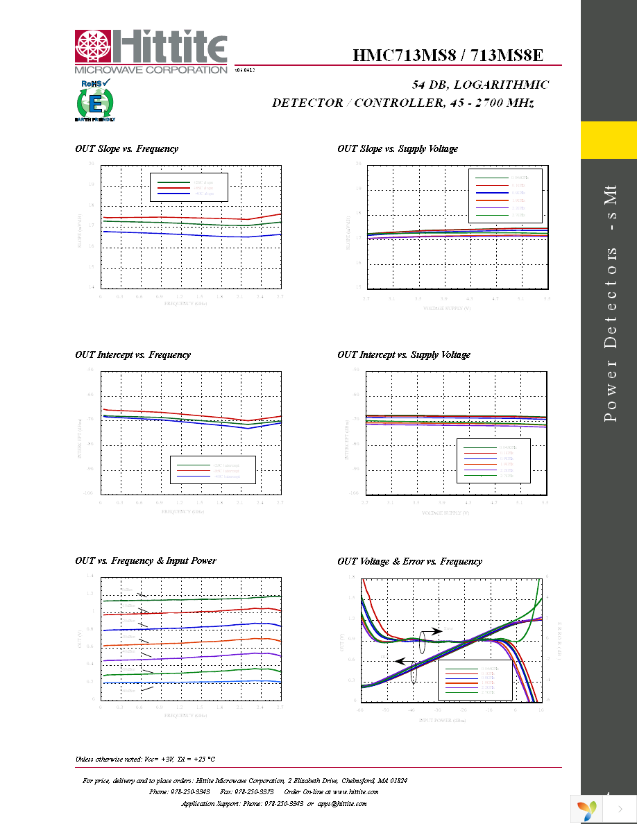 HMC713MS8E Page 6