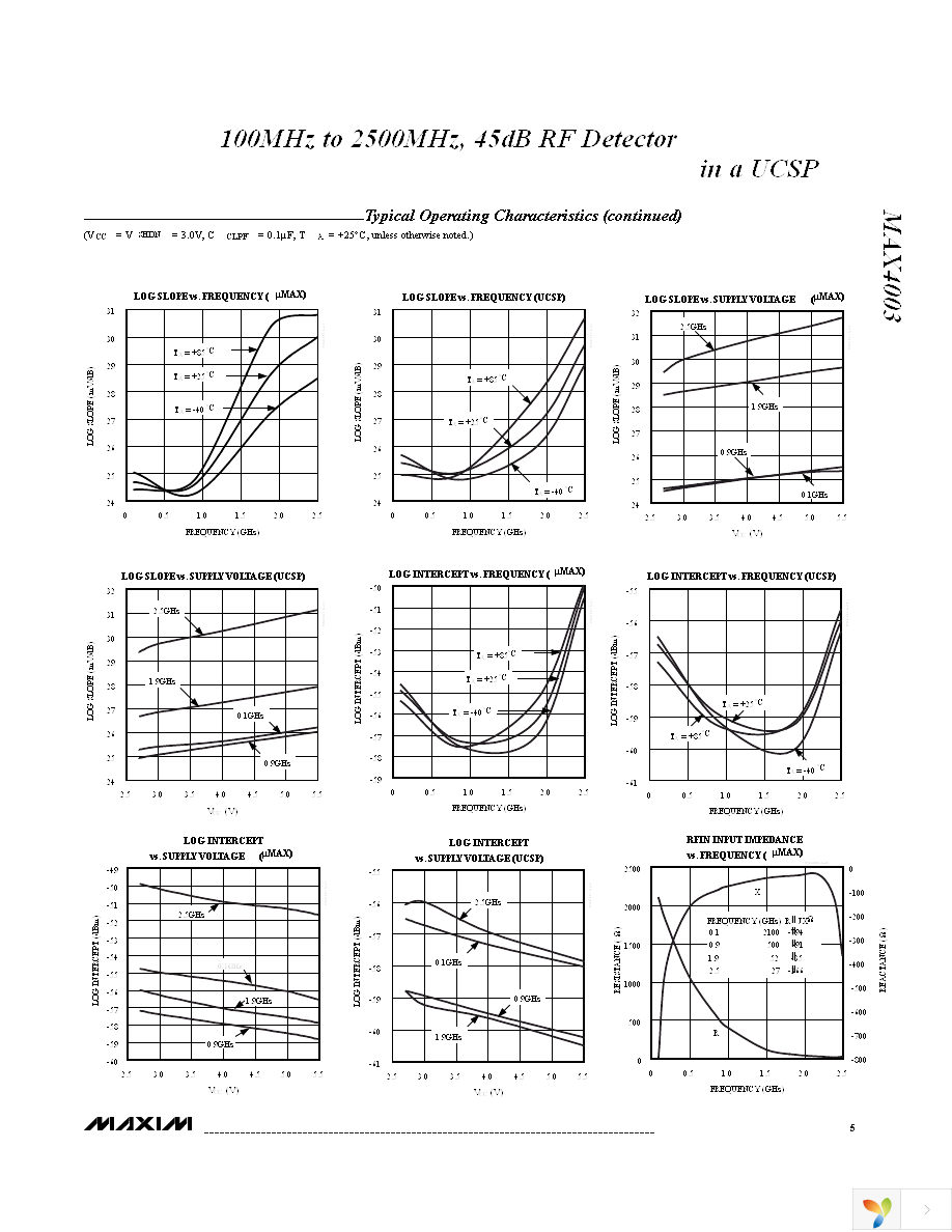 MAX4003EUA+T Page 5