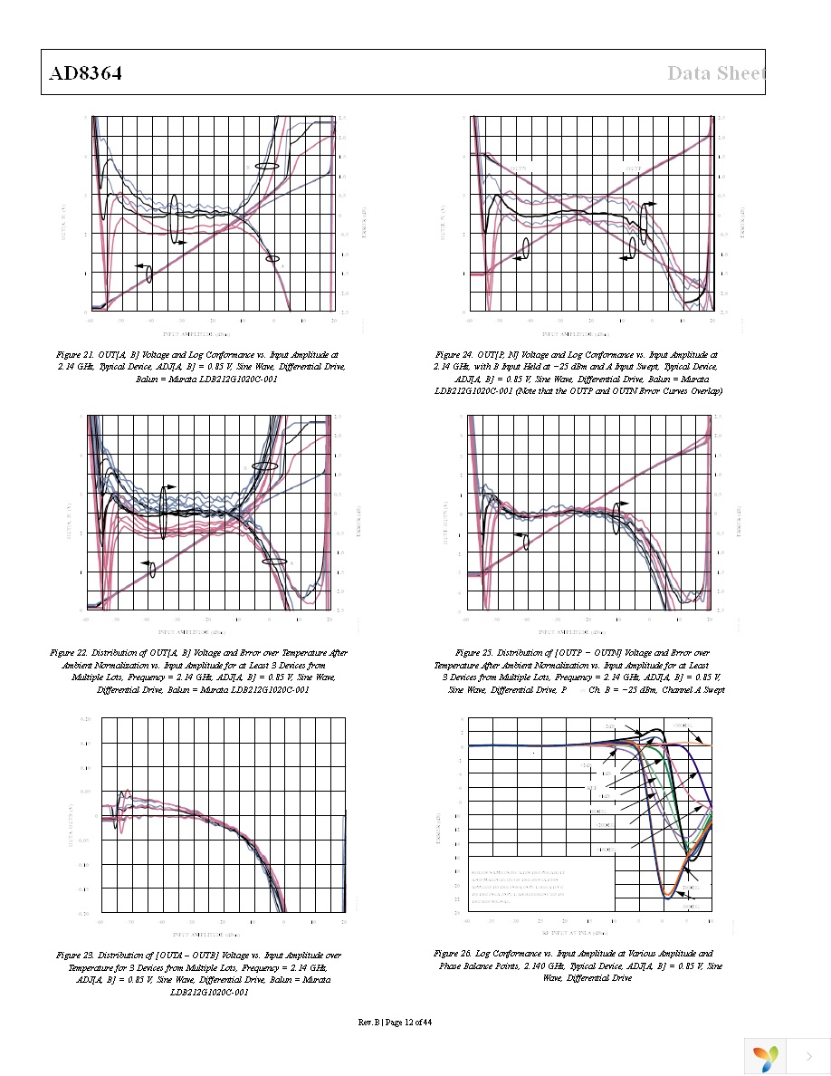 AD8364ACPZ-REEL7 Page 12