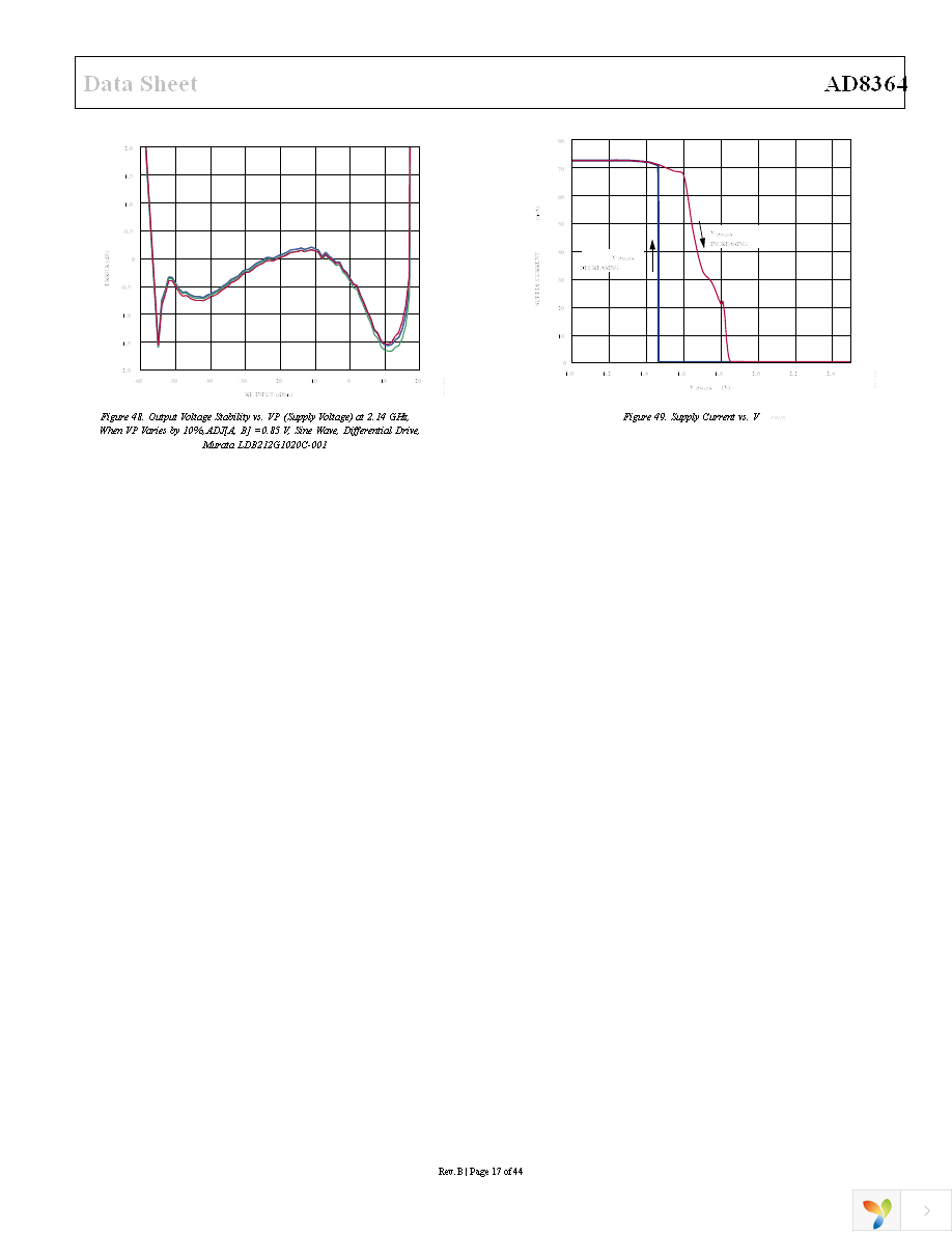 AD8364ACPZ-REEL7 Page 17