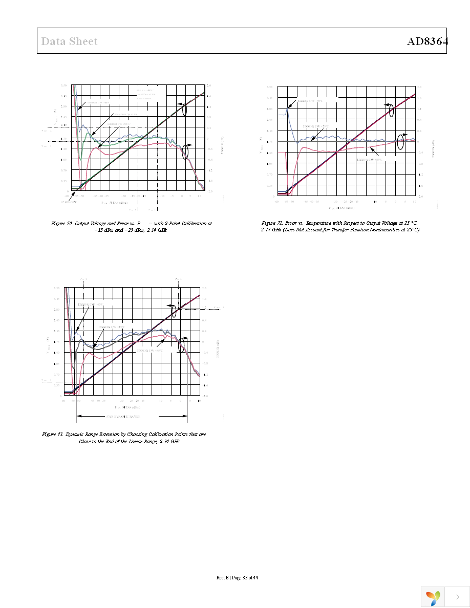 AD8364ACPZ-REEL7 Page 33