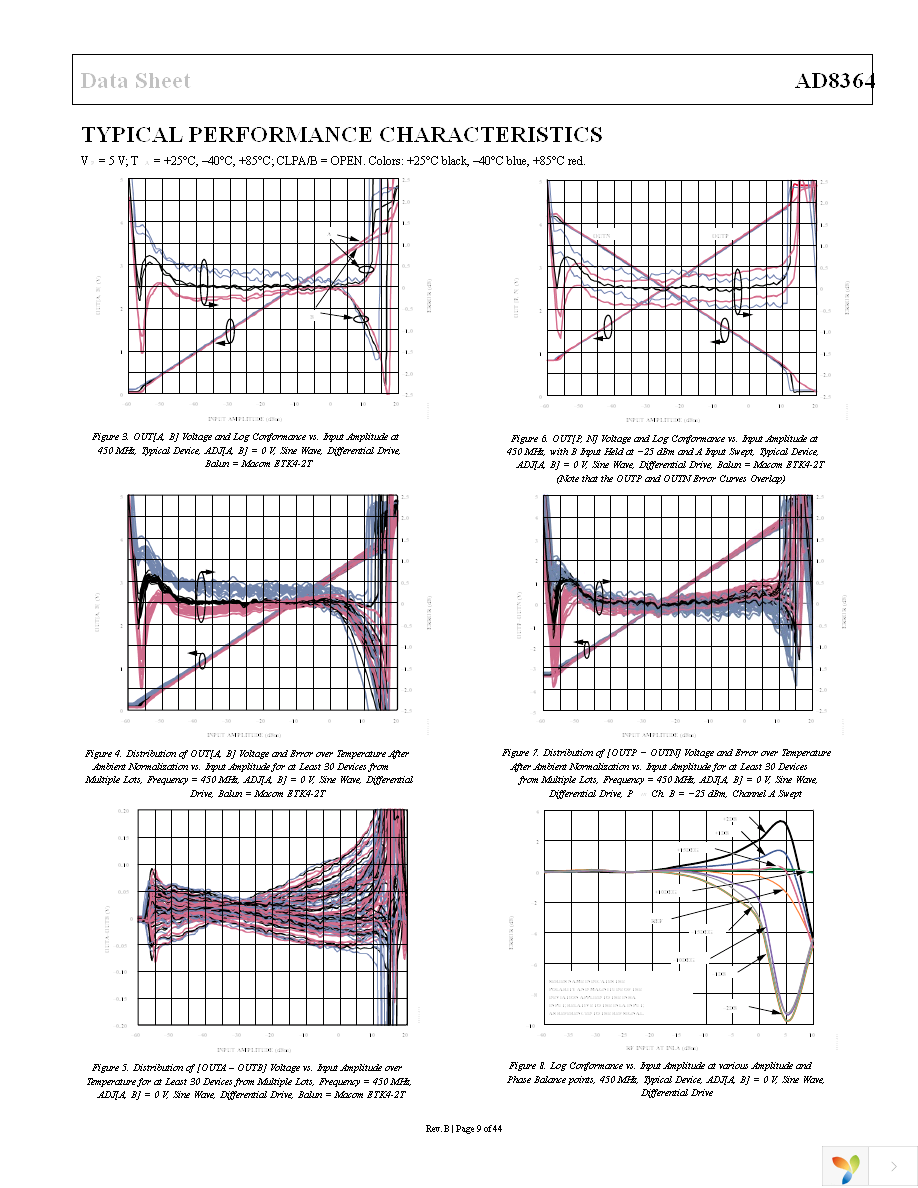 AD8364ACPZ-REEL7 Page 9