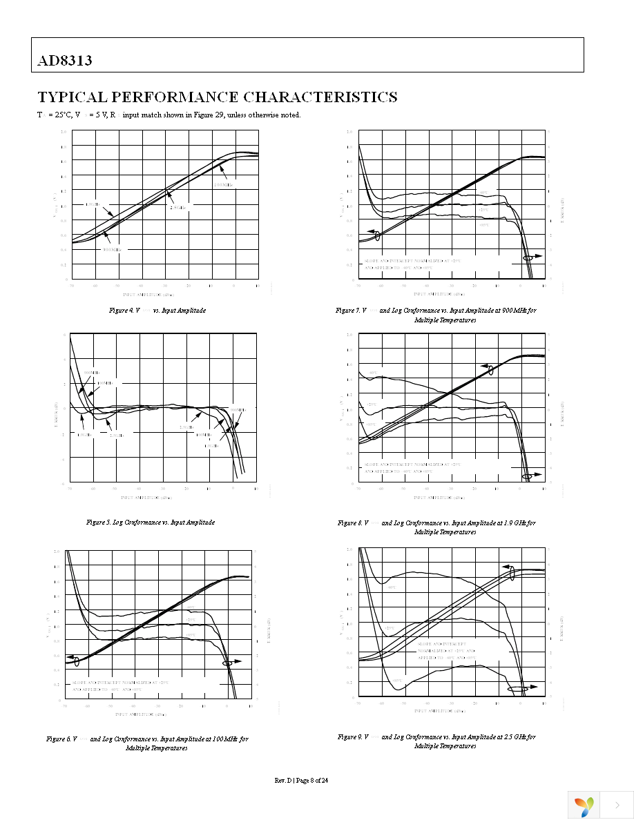 AD8313ARMZ Page 8