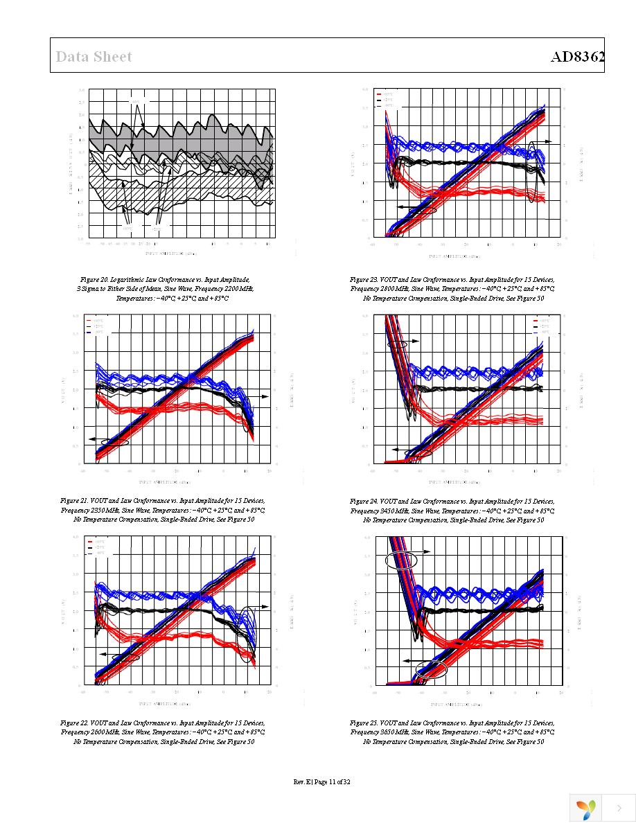 AD8362ARUZ Page 11