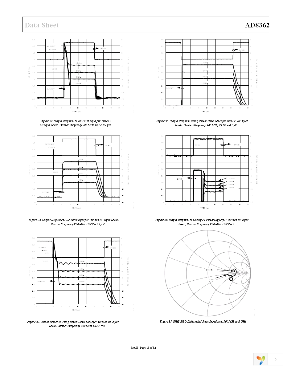 AD8362ARUZ Page 13