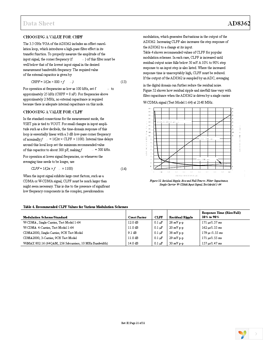 AD8362ARUZ Page 21