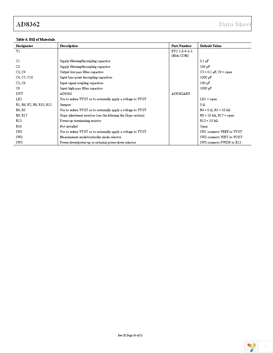 AD8362ARUZ Page 30