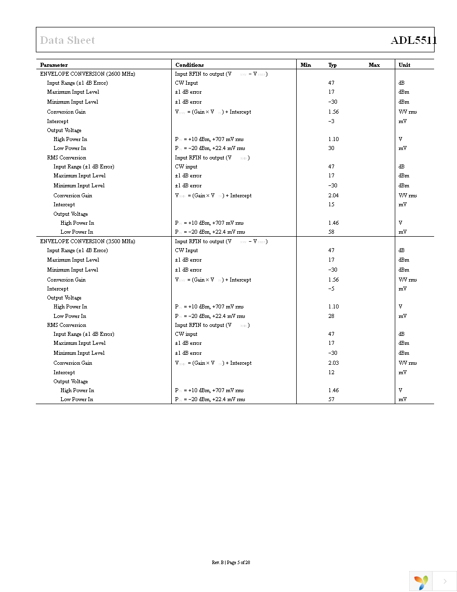 ADL5511ACPZ-R7 Page 5