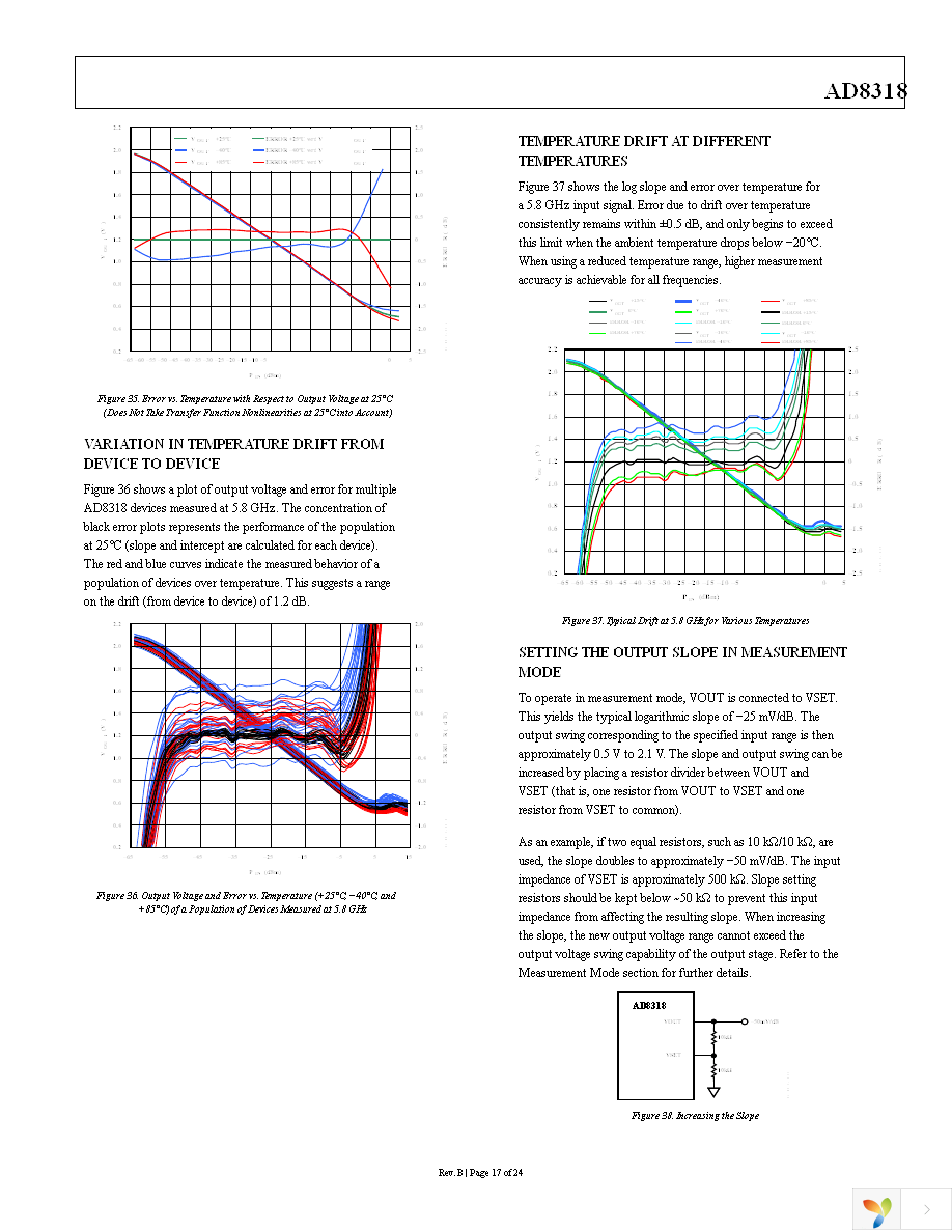 AD8318ACPZ-REEL7 Page 17