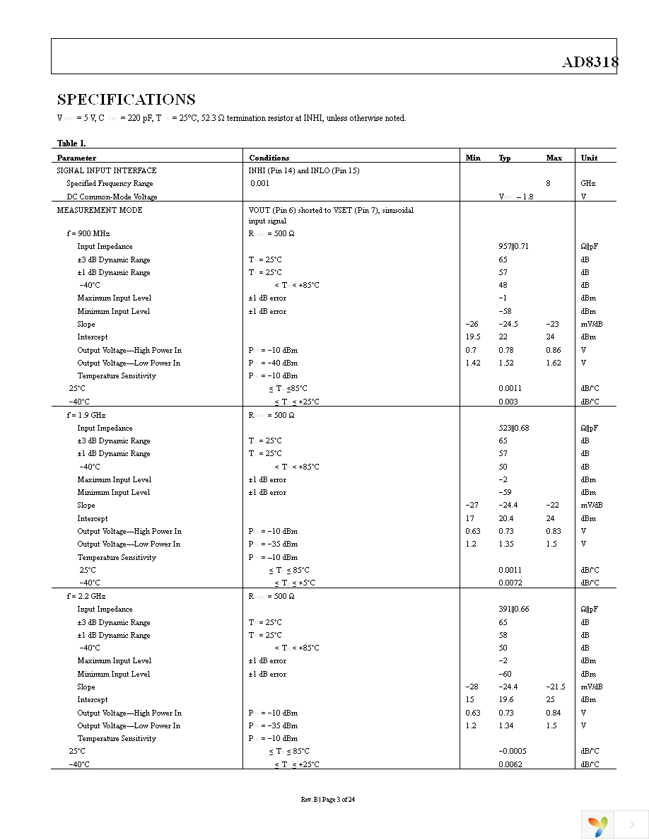 AD8318ACPZ-REEL7 Page 3