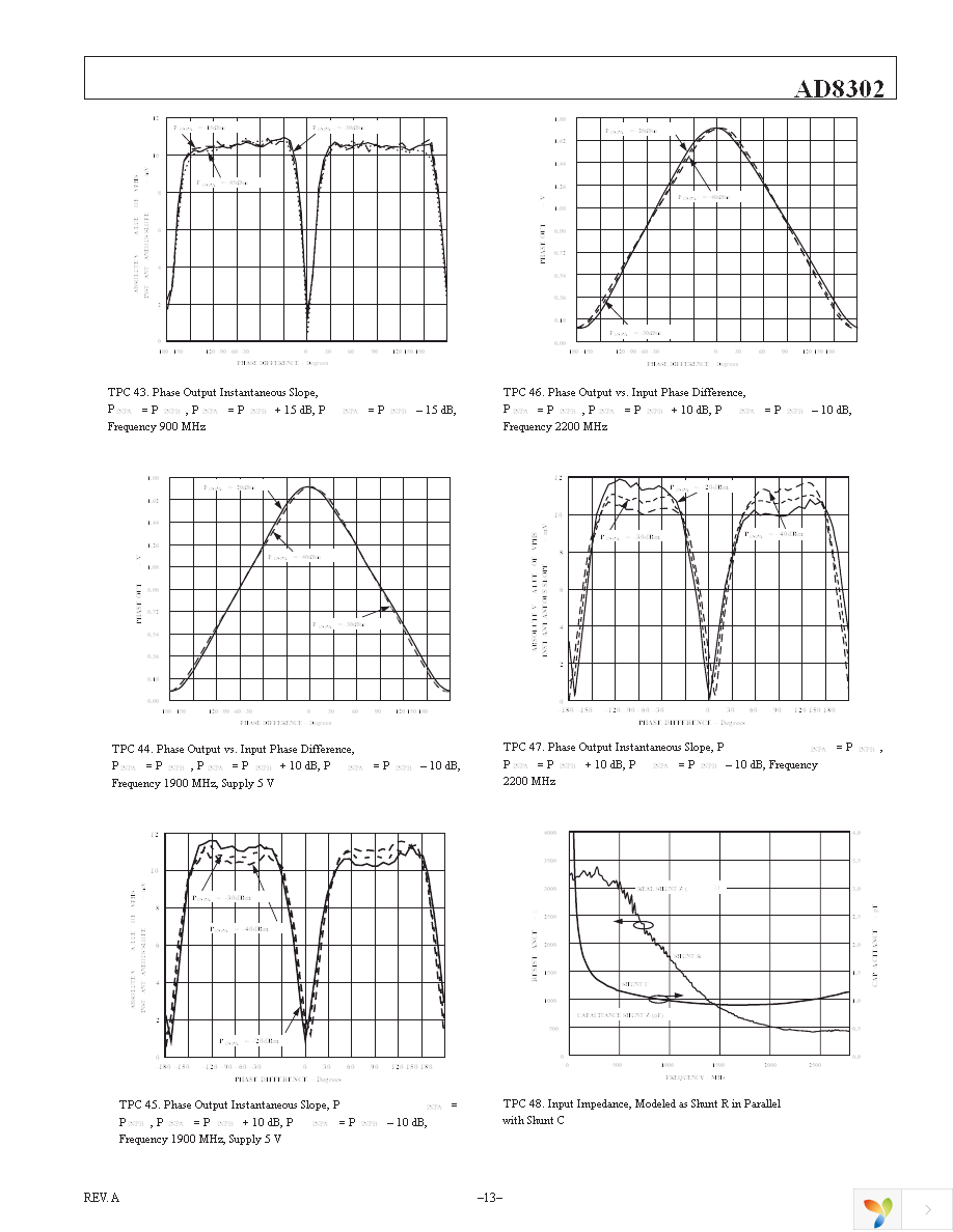 AD8302ARUZ Page 13