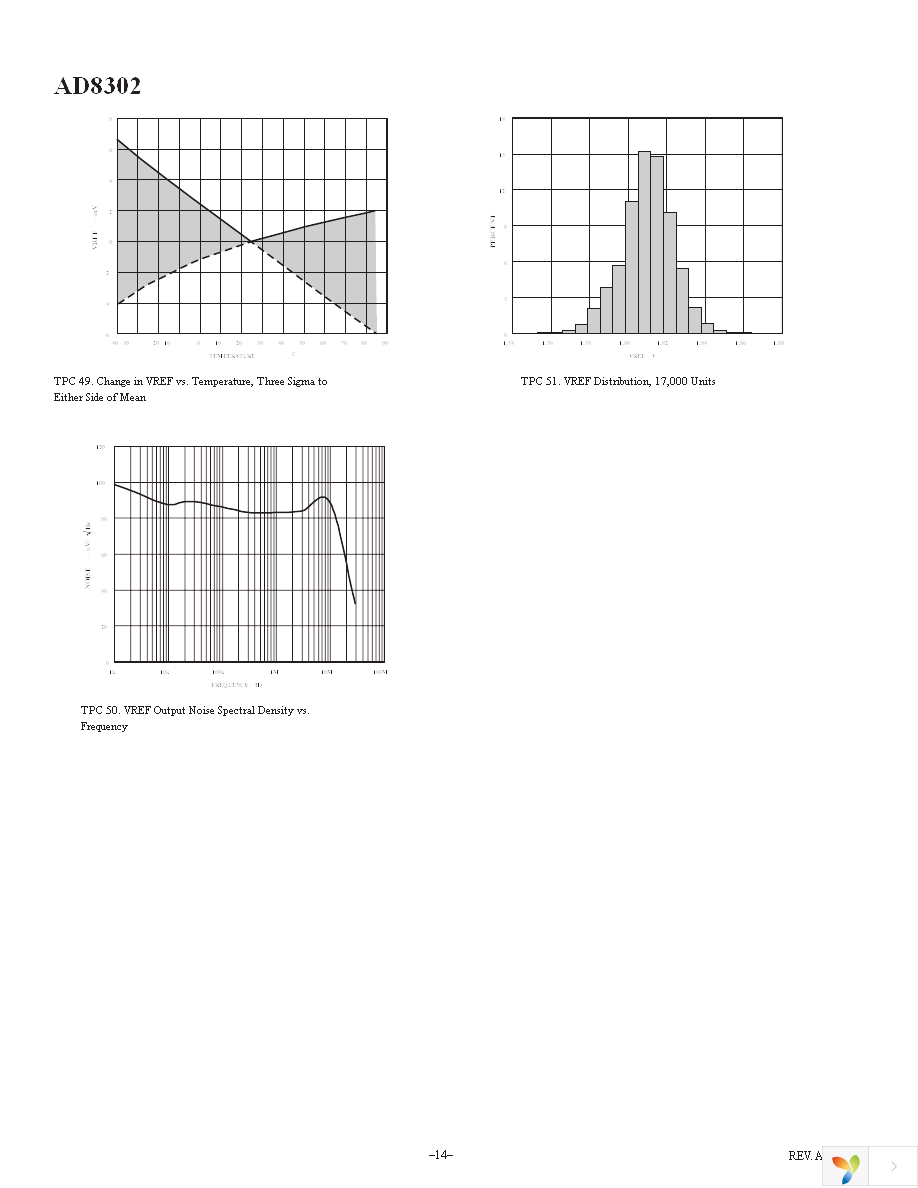 AD8302ARUZ Page 14