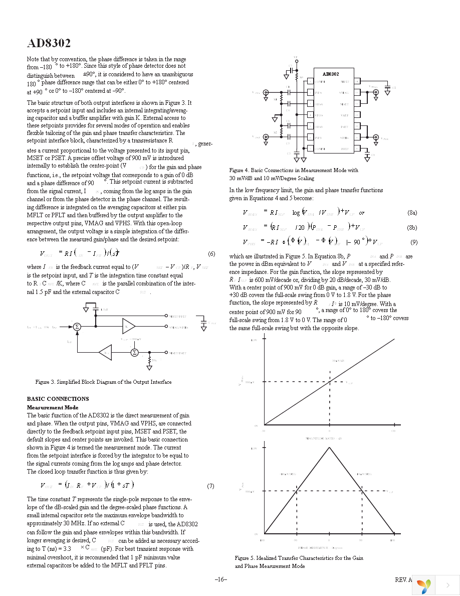 AD8302ARUZ Page 16