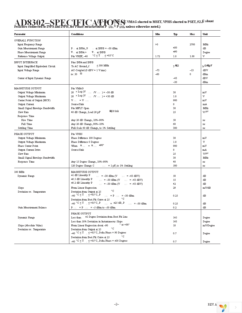 AD8302ARUZ Page 2