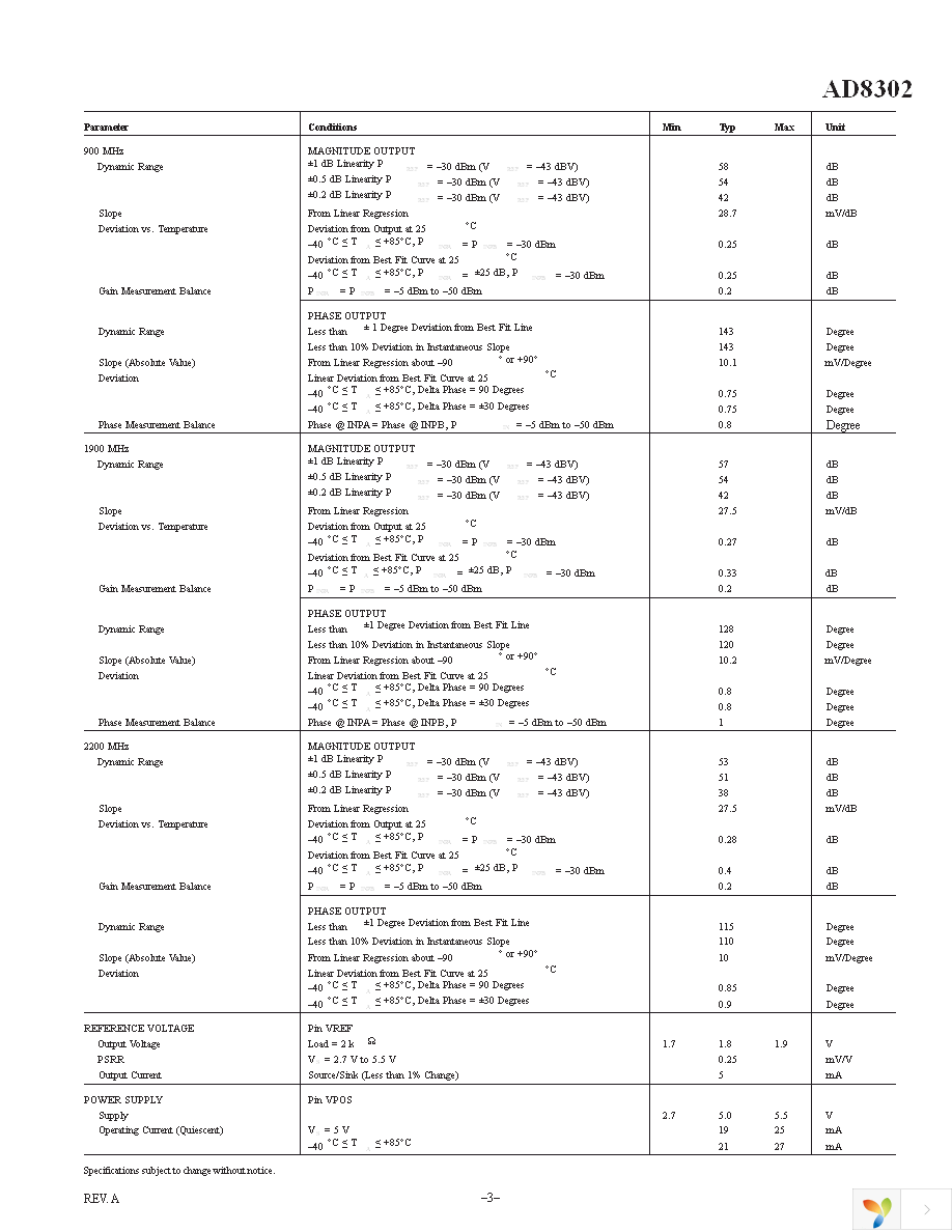 AD8302ARUZ Page 3