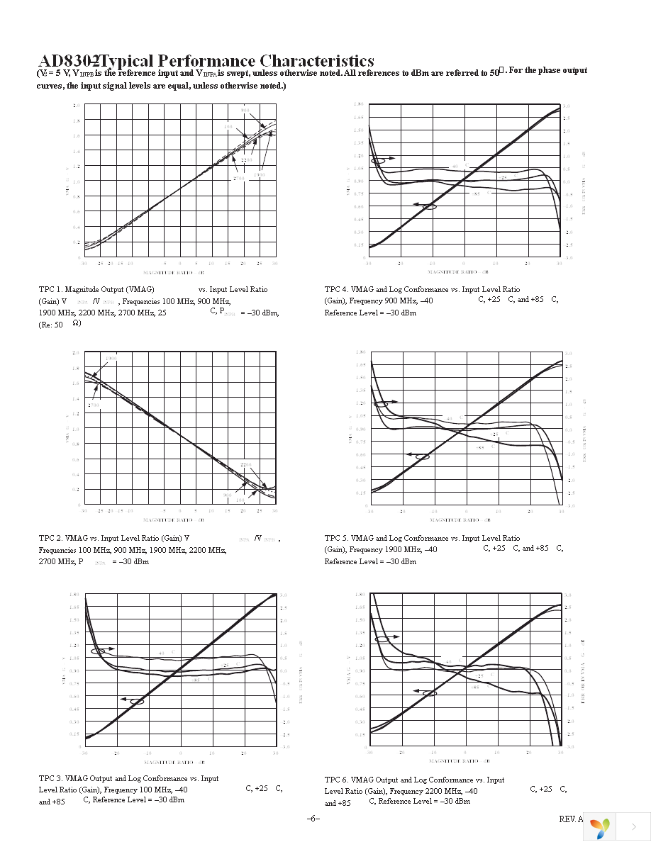 AD8302ARUZ Page 6