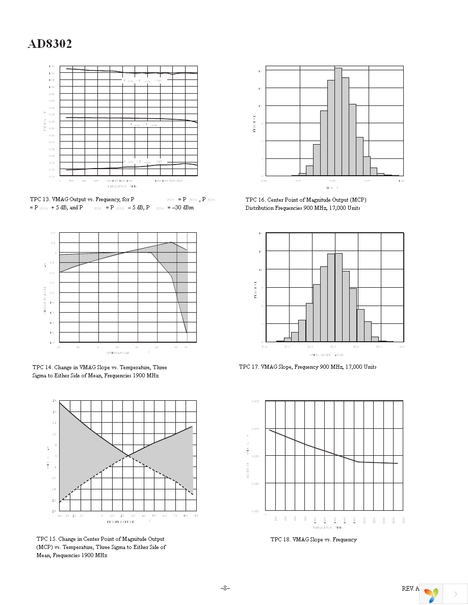AD8302ARUZ Page 8