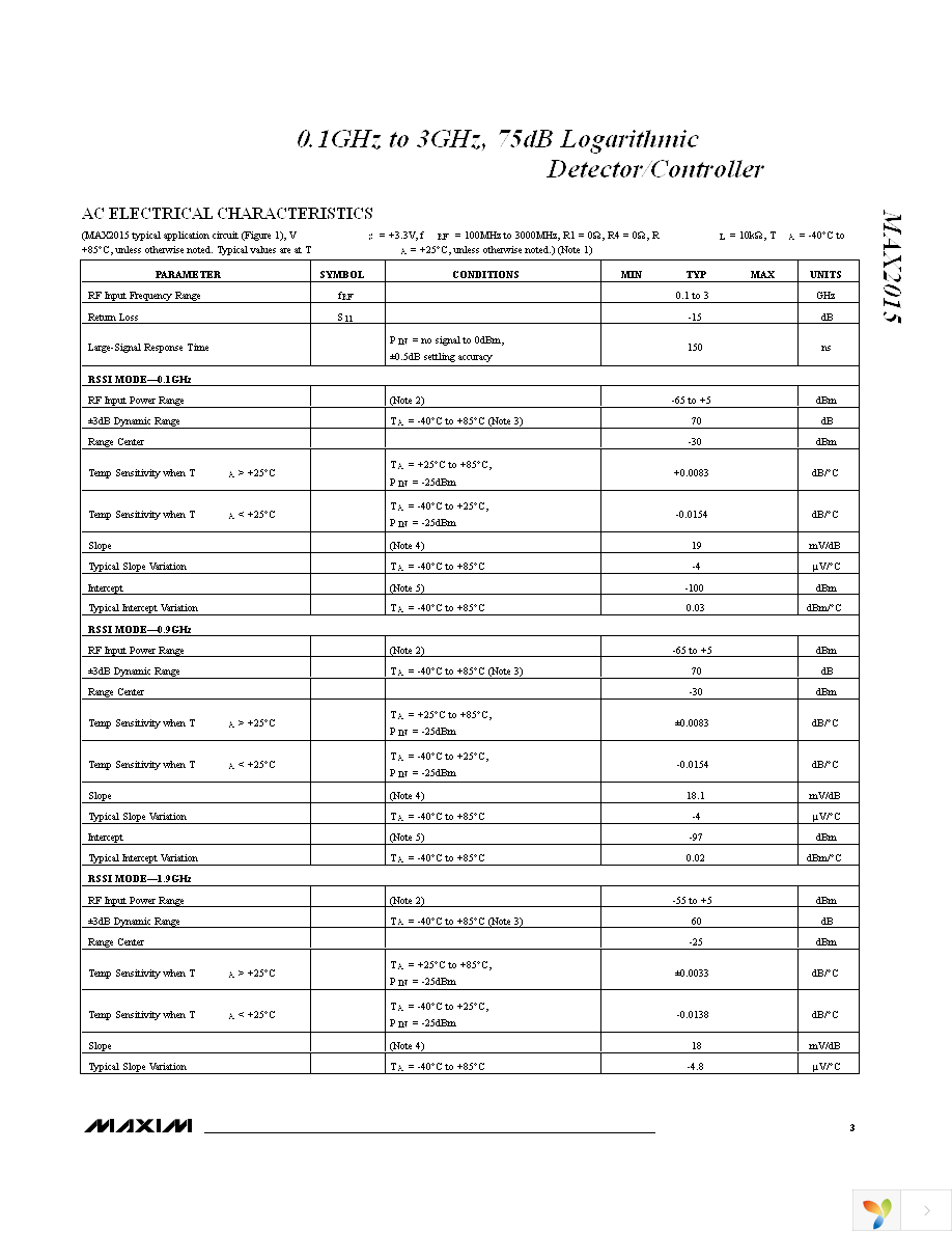 MAX2015EUA+ Page 3