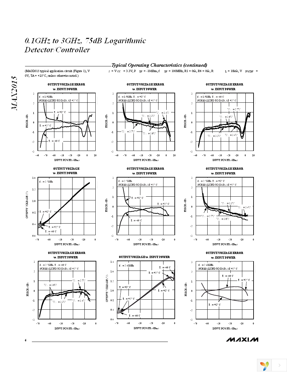 MAX2015EUA+ Page 6