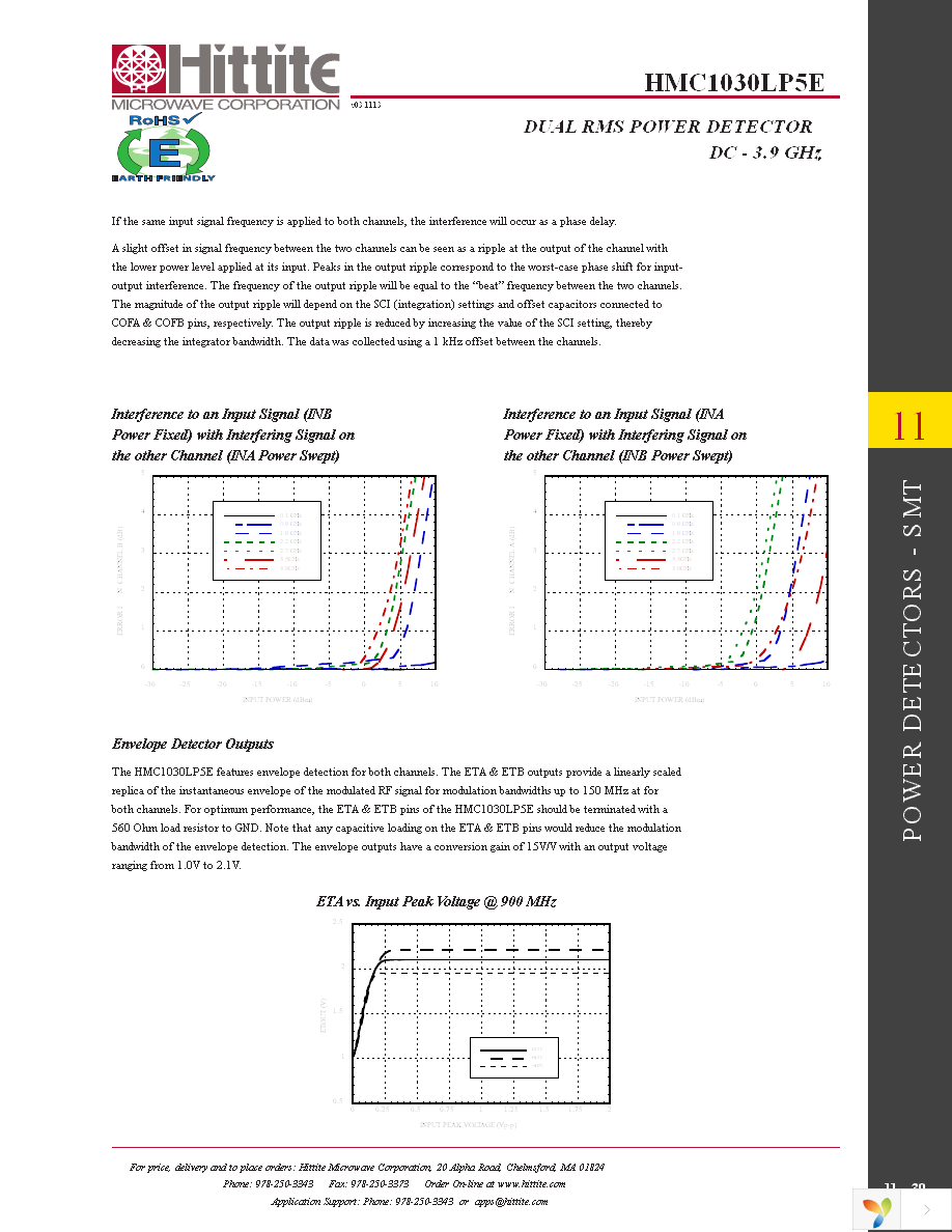 HMC1030LP5E Page 32