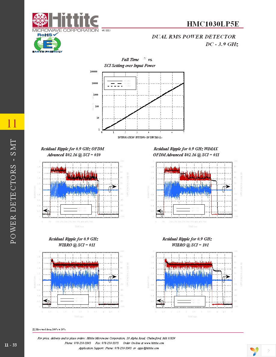 HMC1030LP5E Page 35