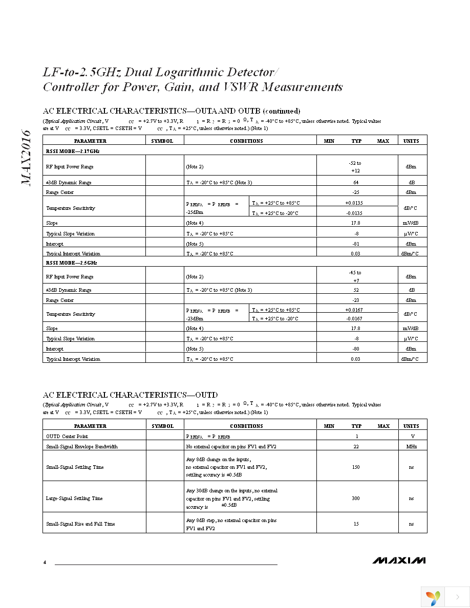 MAX2016ETI+ Page 4