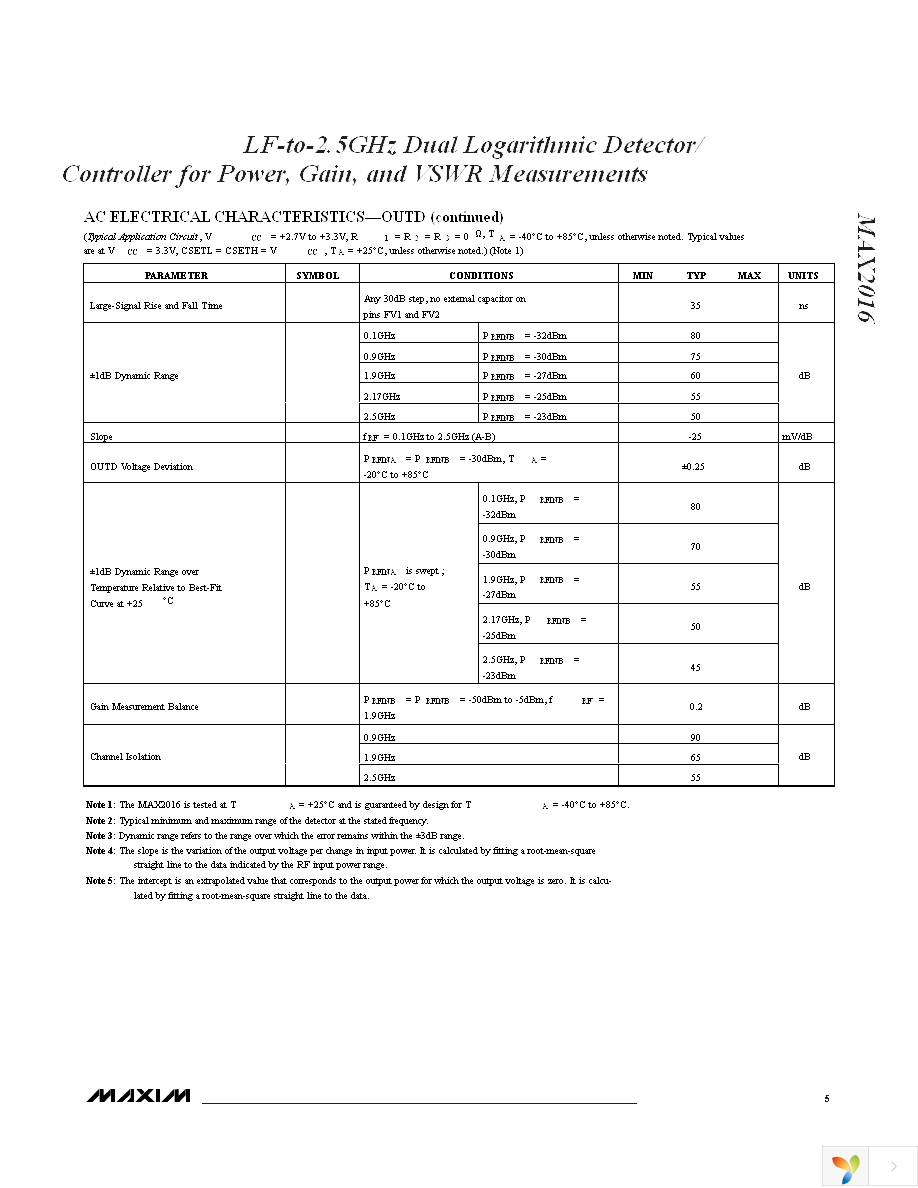 MAX2016ETI+ Page 5