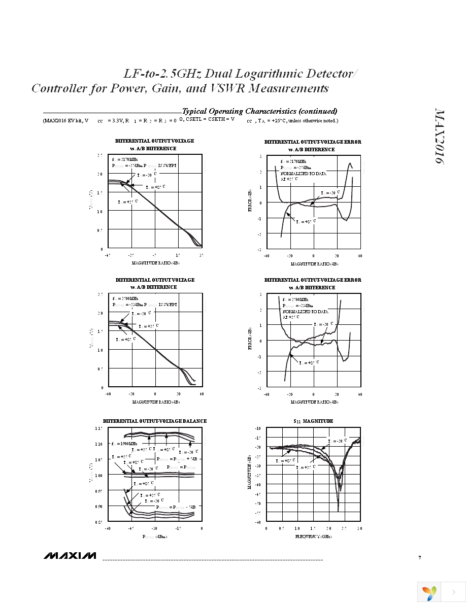 MAX2016ETI+ Page 7