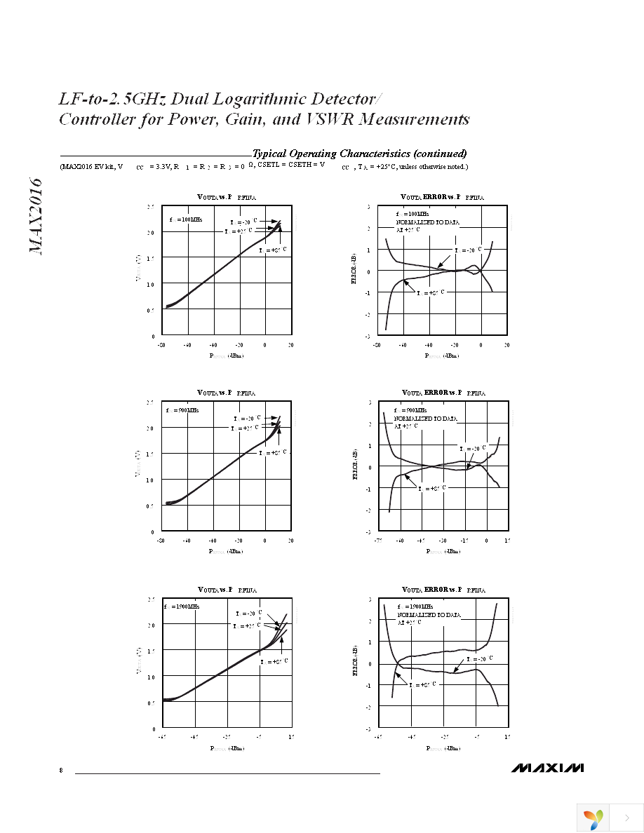 MAX2016ETI+ Page 8