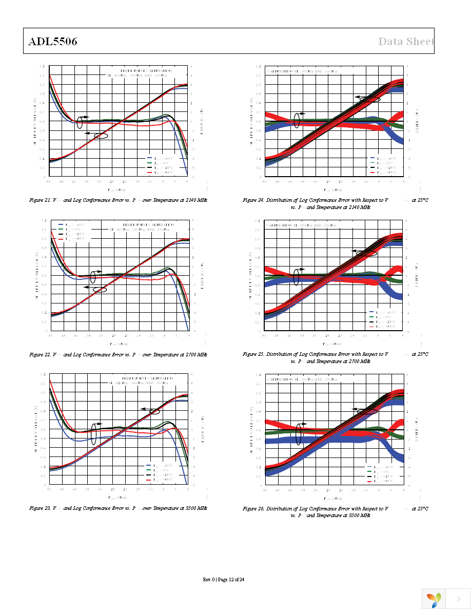 ADL5506ACBZ-R7 Page 12