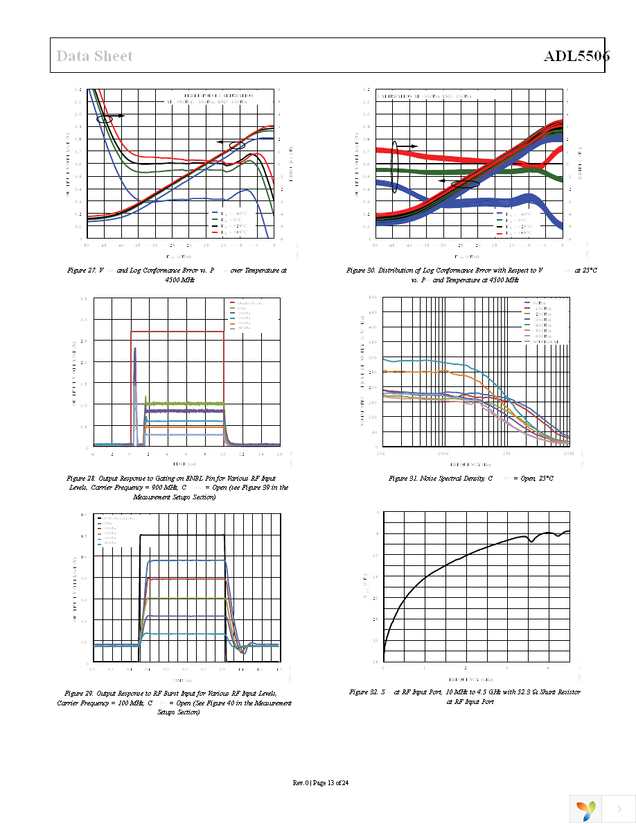 ADL5506ACBZ-R7 Page 13